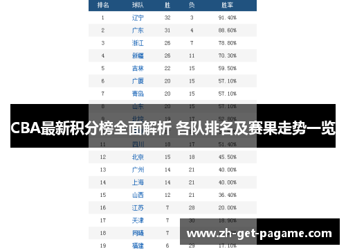 CBA最新积分榜全面解析 各队排名及赛果走势一览 CBA最新积分榜全面解析 各队排名及赛果走势一览