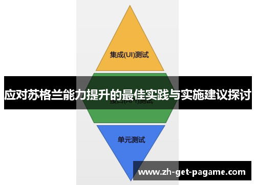 应对苏格兰能力提升的最佳实践与实施建议探讨 应对苏格兰能力提升的最佳实践与实施建议探讨