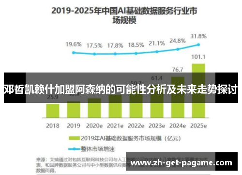 邓哲凯赖什加盟阿森纳的可能性分析及未来走势探讨 邓哲凯赖什加盟阿森纳的可能性分析及未来走势探讨