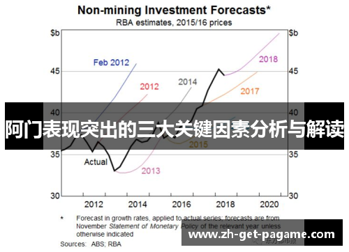 阿门表现突出的三大关键因素分析与解读 阿门表现突出的三大关键因素分析与解读