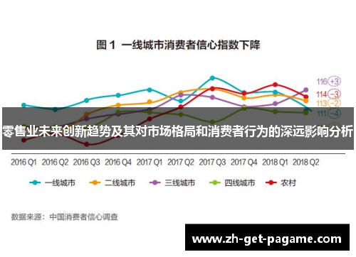 零售业未来创新趋势及其对市场格局和消费者行为的深远影响分析