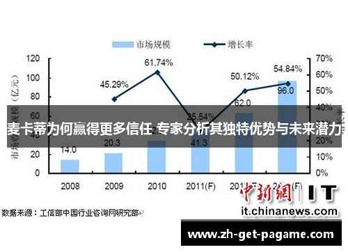 麦卡蒂为何赢得更多信任 专家分析其独特优势与未来潜力