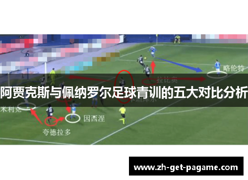 阿贾克斯与佩纳罗尔足球青训的五大对比分析