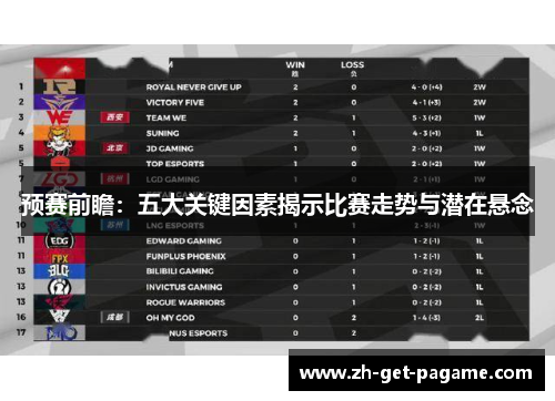 预赛前瞻：五大关键因素揭示比赛走势与潜在悬念