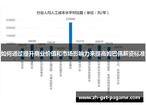 如何通过提升商业价值和市场影响力来提高姆巴佩薪资标准 如何通过提升商业价值和市场影响力来提高姆巴佩薪资标准