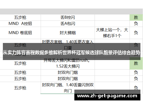 从实力阵容赛程数据多维解析世界杯冠军候选球队前景评估综合趋势 从实力阵容赛程数据多维解析世界杯冠军候选球队前景评估综合趋势