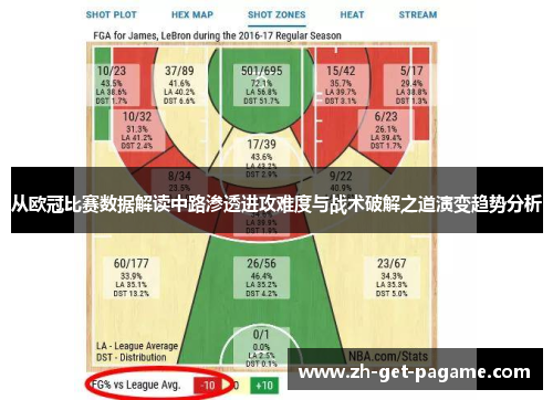 从欧冠比赛数据解读中路渗透进攻难度与战术破解之道演变趋势分析