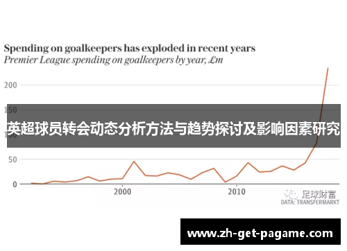 英超球员转会动态分析方法与趋势探讨及影响因素研究